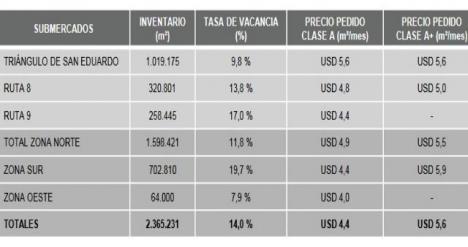 El comportamiento de los submercados