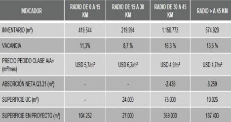 Anlisis por radios - Buenos Aires